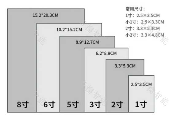 照片尺寸说明，其中一寸宽25mm、高35mm，二寸宽35mm、高49mm